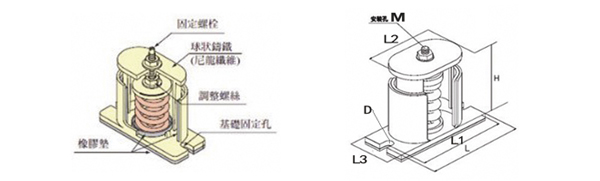 JB型彈簧<a href='http://www.cjcm.net.cn' target='_blank'><u>減震器</u></a>