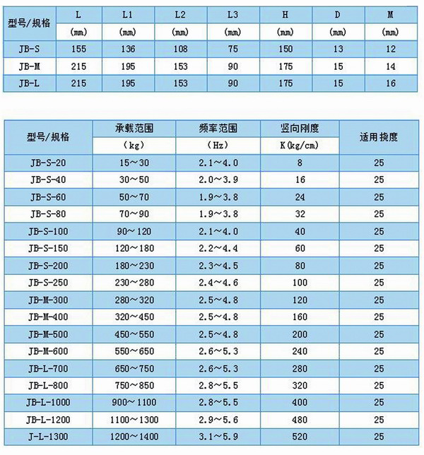 JB型<a href='http://www.cjcm.net.cn' target='_blank'><u>彈簧減震器</u></a>外形尺寸和其他型號(hào)表
