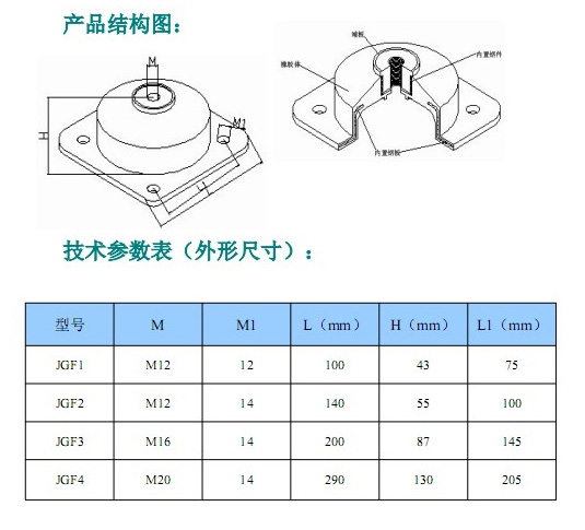 JGF型橡膠<a href='http://www.cjcm.net.cn' target='_blank'><u>減震器</u></a>參數(shù)