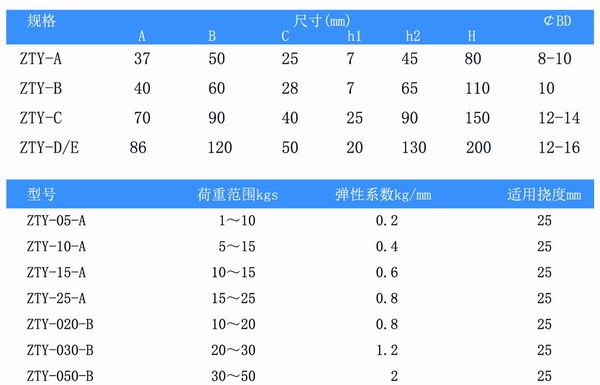 吊式彈簧減震器，上海吊式彈簧減震器，淞江吊式彈簧減震器