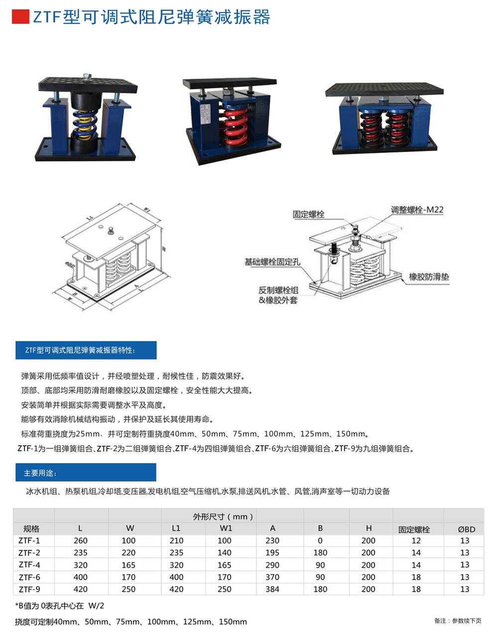 ZTF<a href='http://www.cjcm.net.cn' target='_blank'><u>彈簧減震器</u></a>參數(shù)圖1