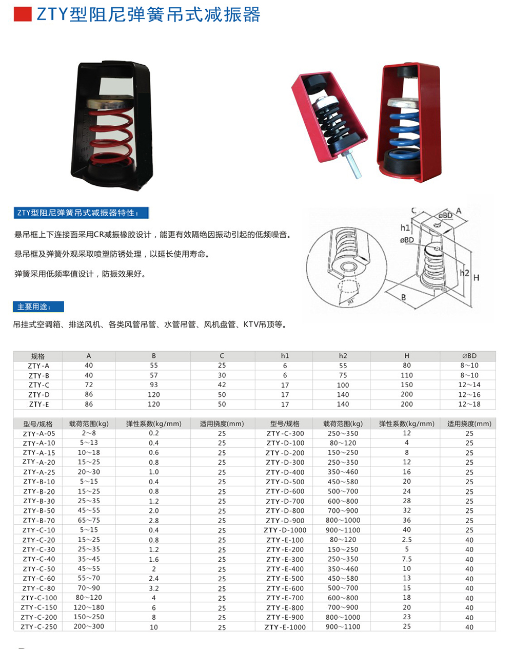 吊式<a href='http://www.cjcm.net.cn' target='_blank'><u>彈簧減震器</u></a>，上海吊式<a href='http://www.cjcm.net.cn' target='_blank'><u>彈簧減震器</u></a>，淞江吊式彈簧減震器