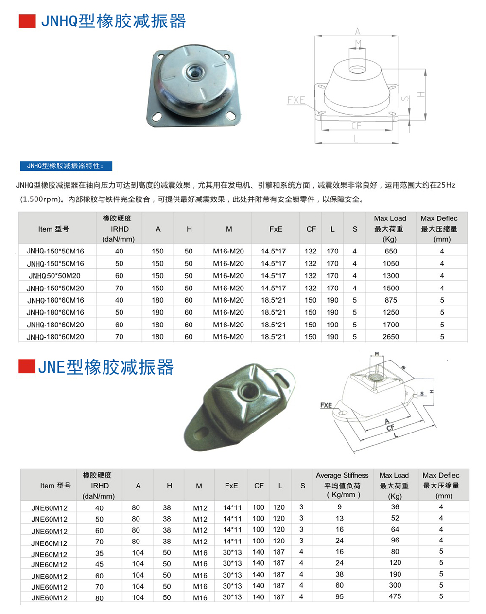 JNE型<a href='http://www.cjcm.net.cn' target='_blank'><u>橡膠減震器</u></a>參數(shù)圖