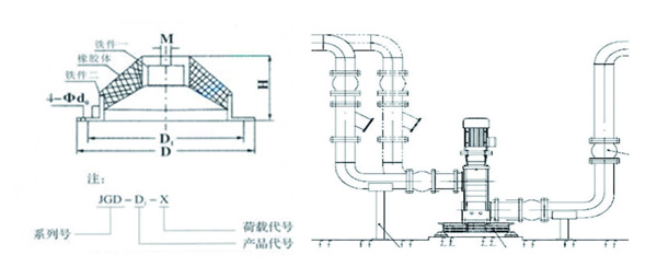 JGD-3<a href='http://www.cjcm.net.cn' target='_blank'><u>橡膠減震器</u></a>結(jié)構(gòu)圖