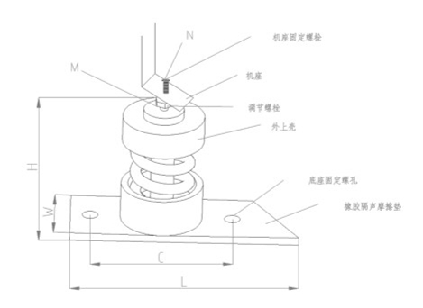 ZTJ型<a href='http://www.cjcm.net.cn' target='_blank'><u>彈簧減震器</u></a>結(jié)構(gòu)圖
